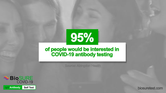 Are you protected from COVID-19?
